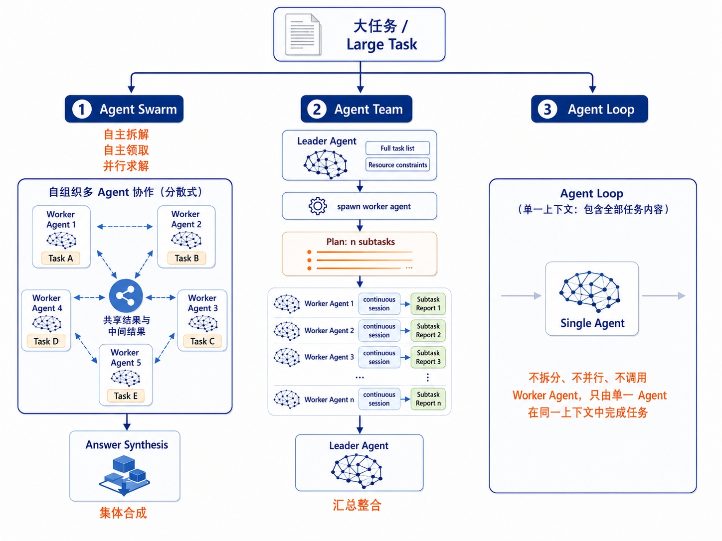 图 1：核心比较框架