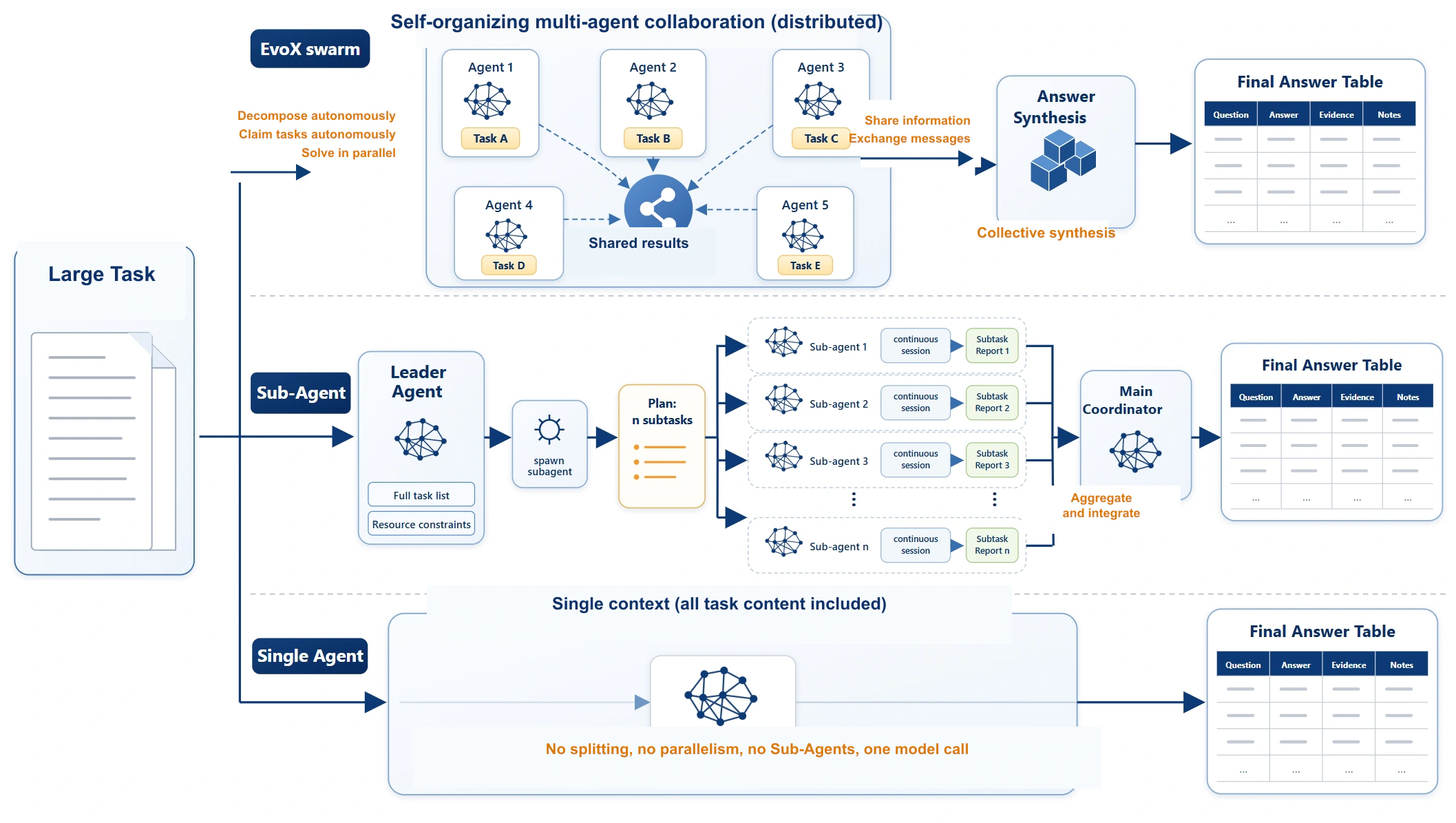 Figure 1: Core comparison framework