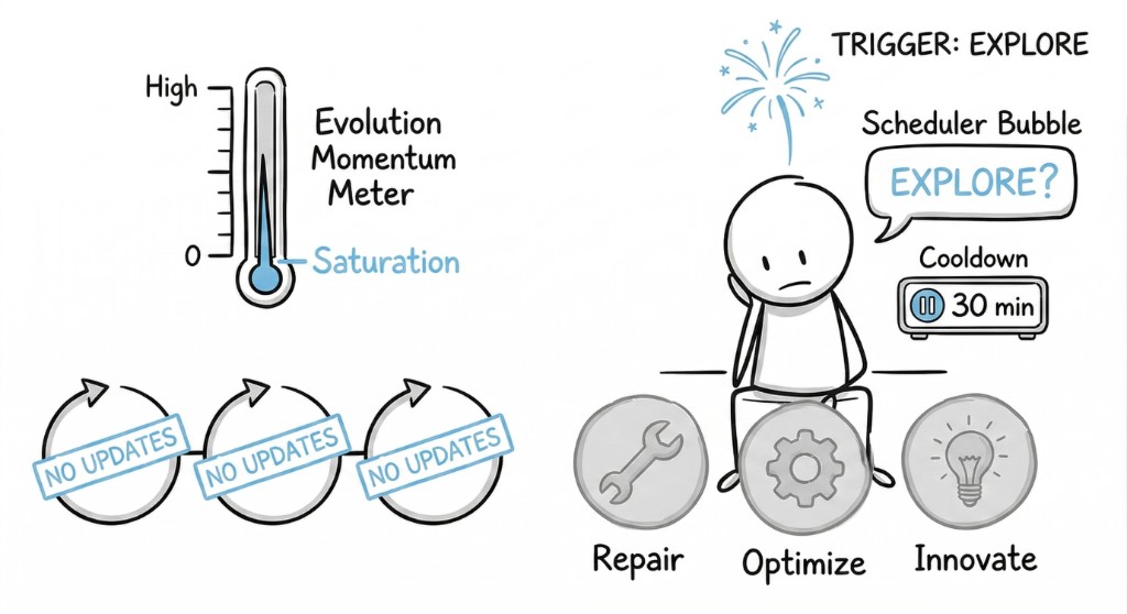 Explore Trigger Mechanism