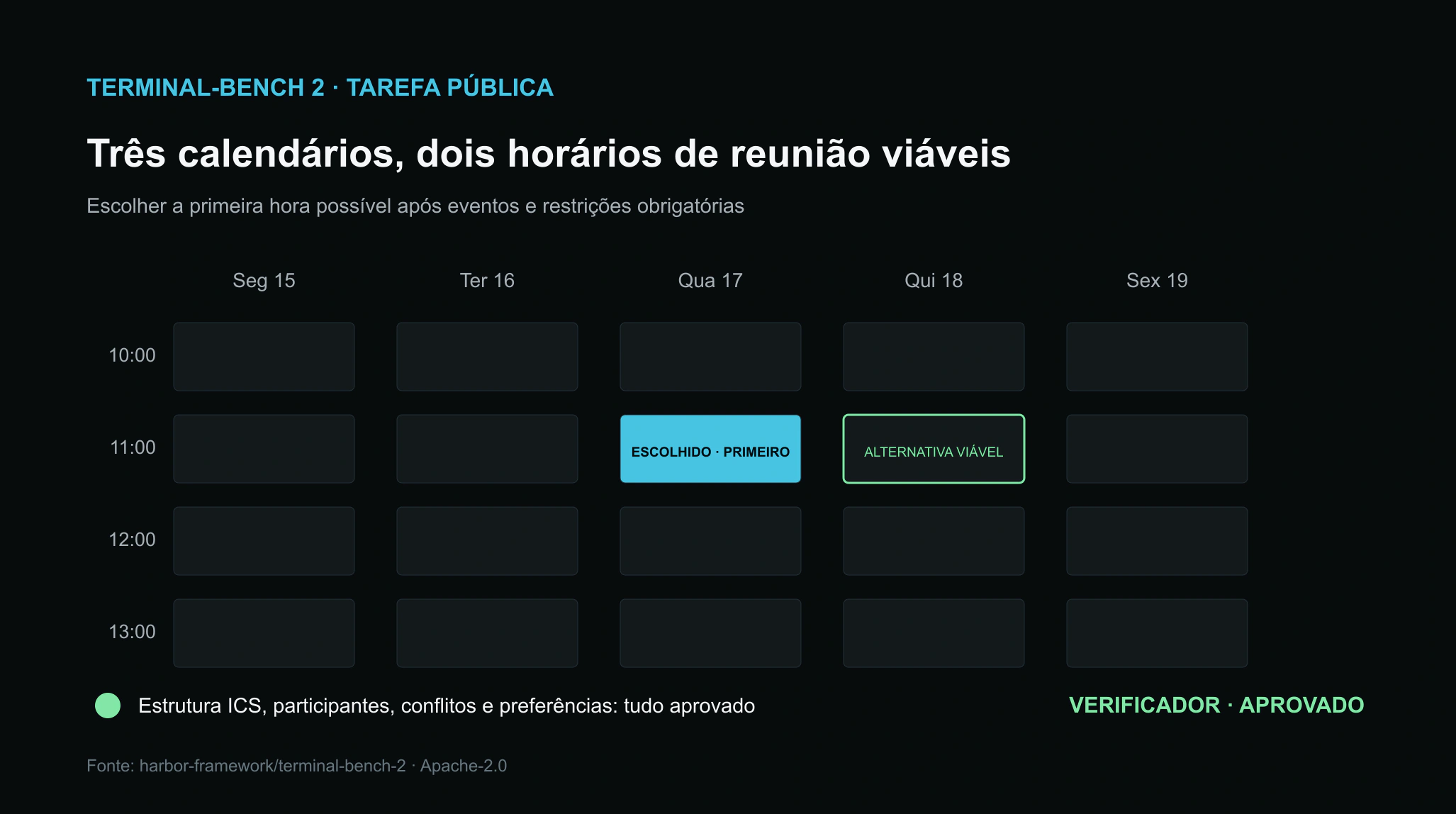 Dois horários viáveis em três calendários