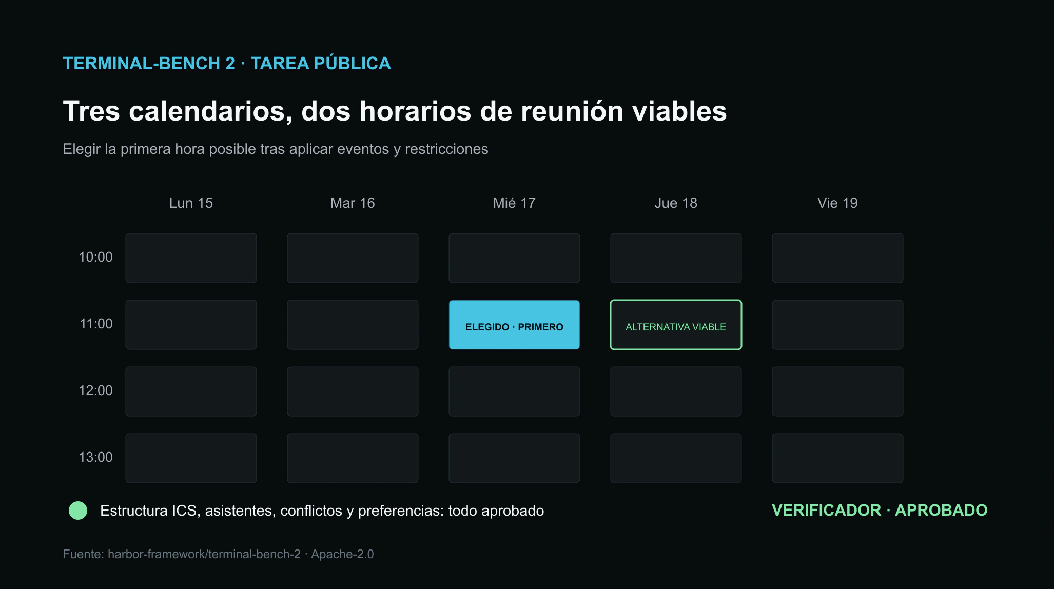 Dos horarios viables en tres calendarios