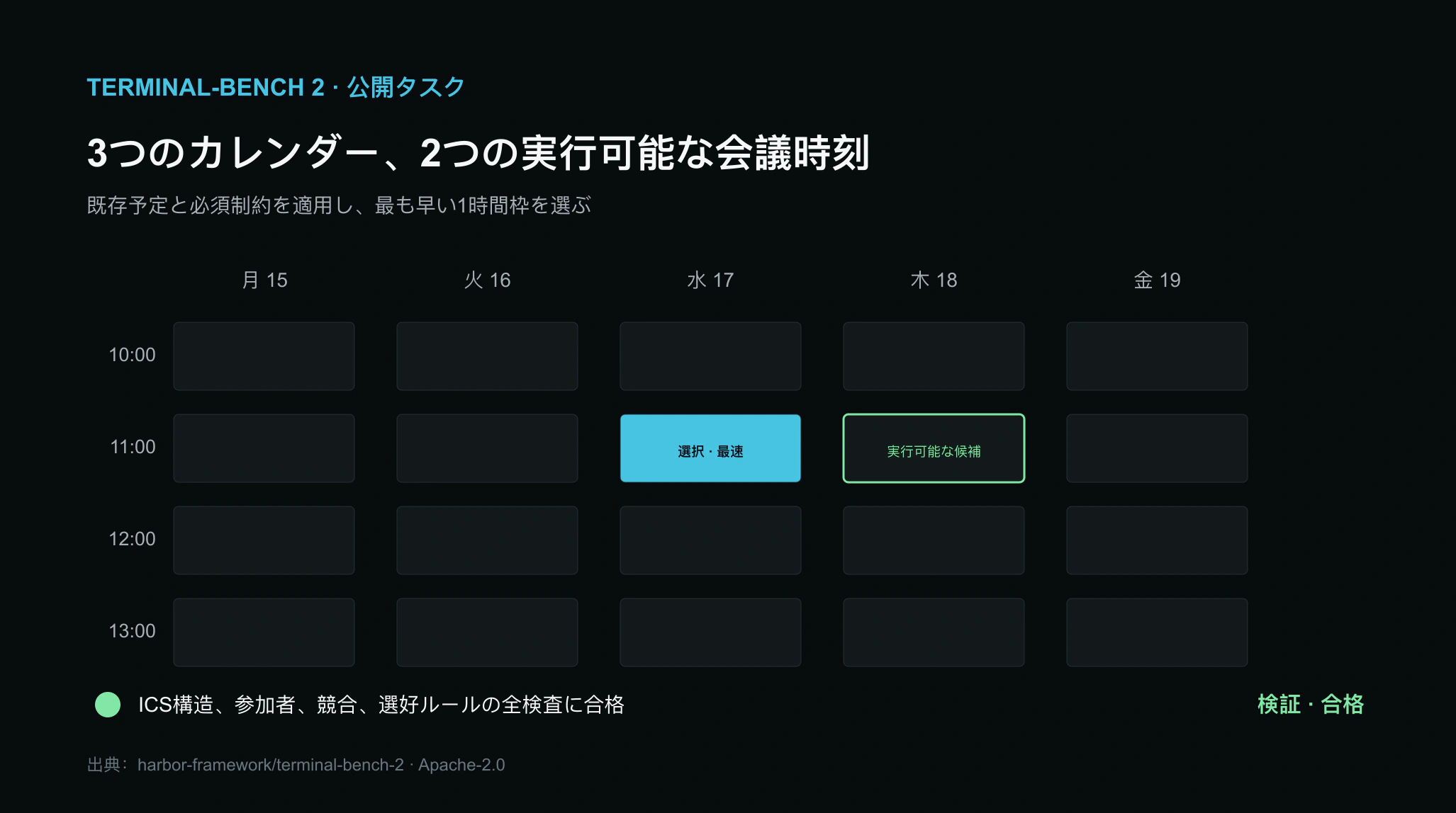 3つのカレンダーにある2つの実行可能時刻