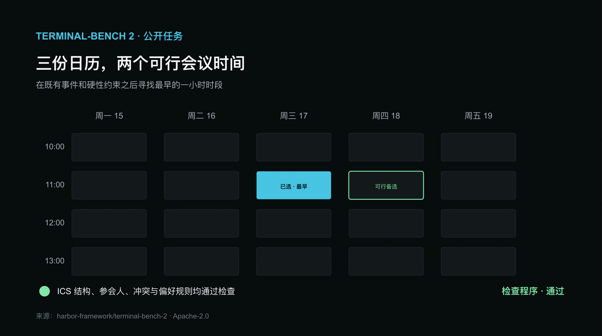 三份日历中的两个可行会议时间